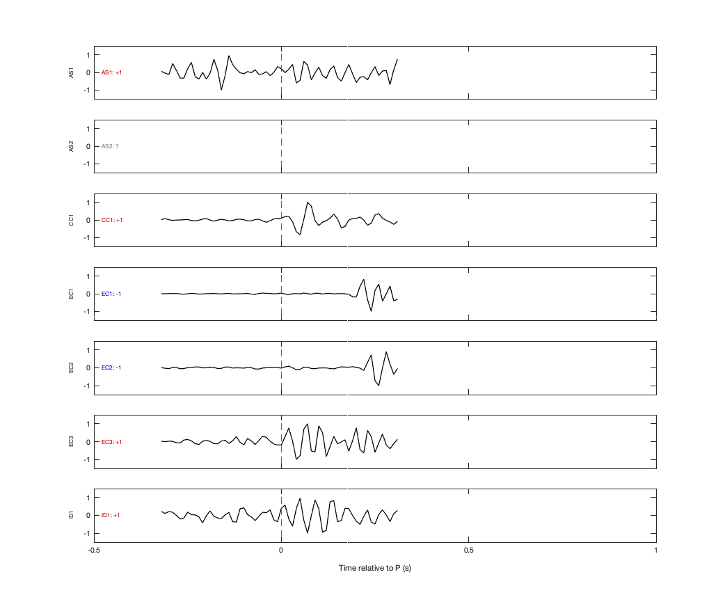 Waveforms