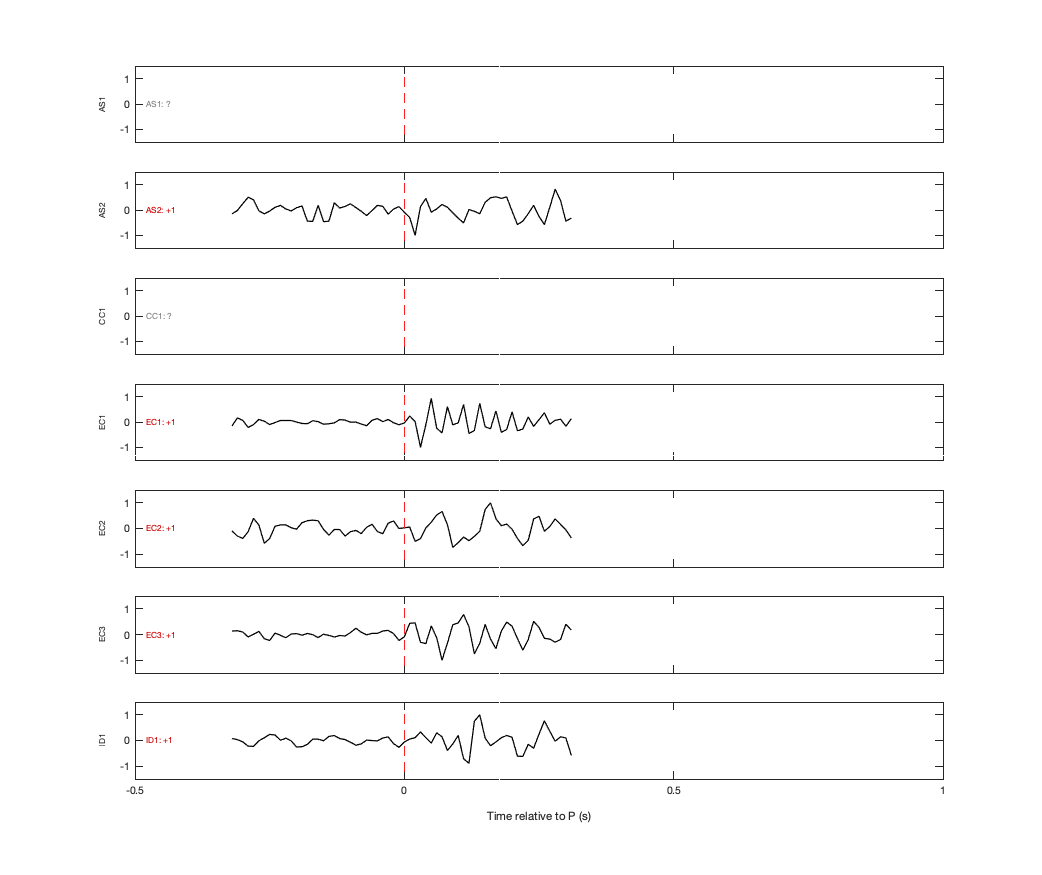 Waveforms