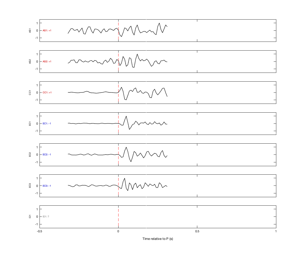 Waveforms
