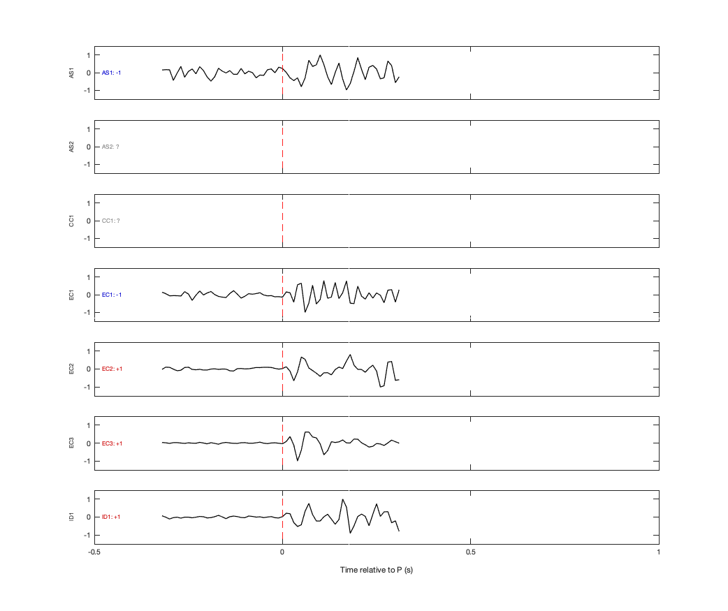 Waveforms