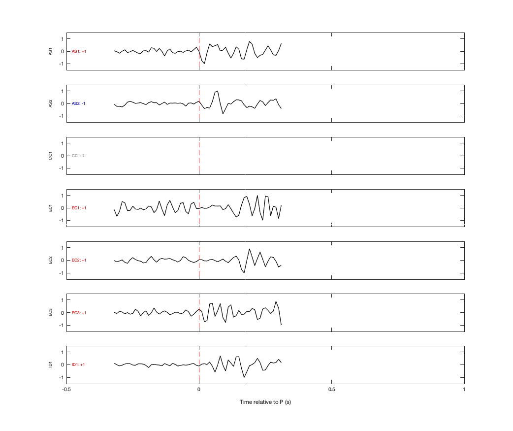 Waveforms