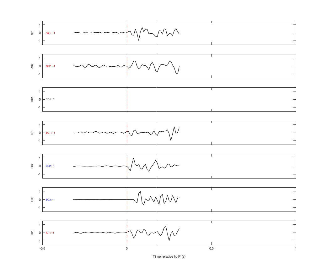 Waveforms