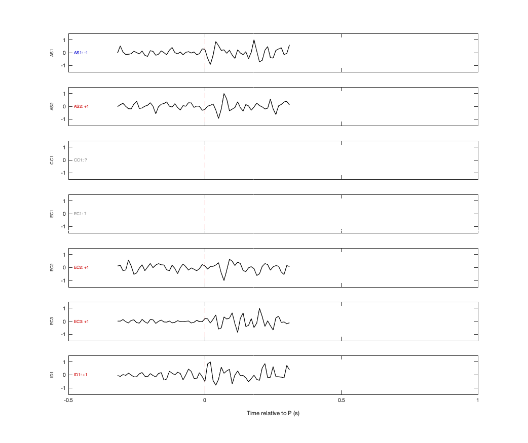 Waveforms