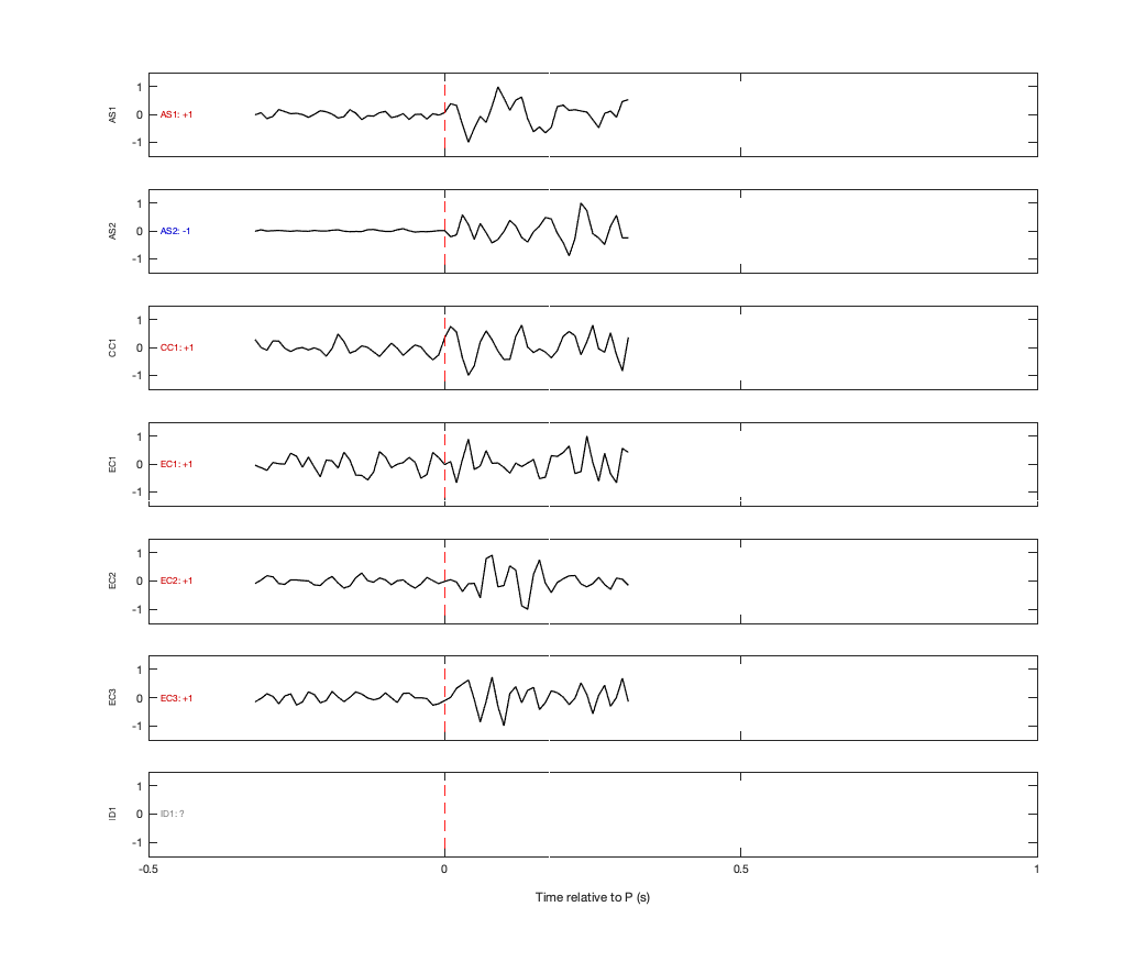Waveforms