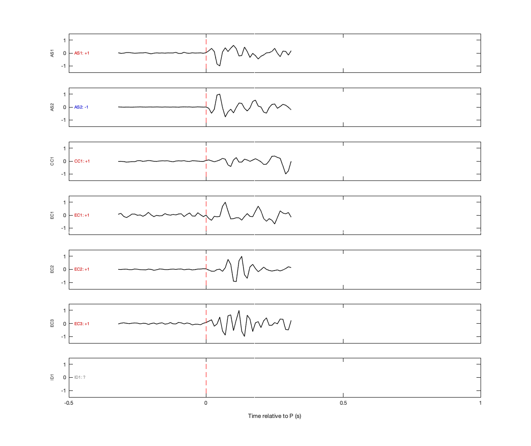 Waveforms