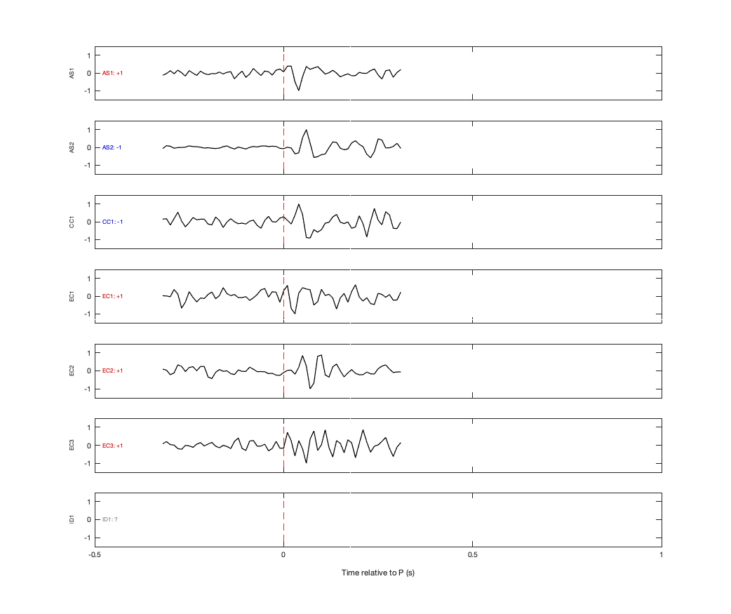 Waveforms