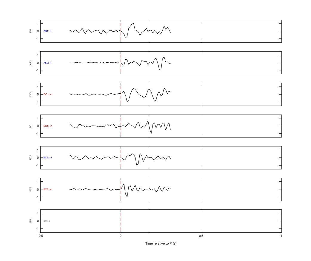 Waveforms