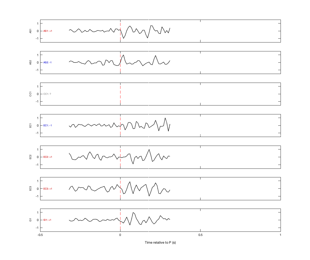 Waveforms