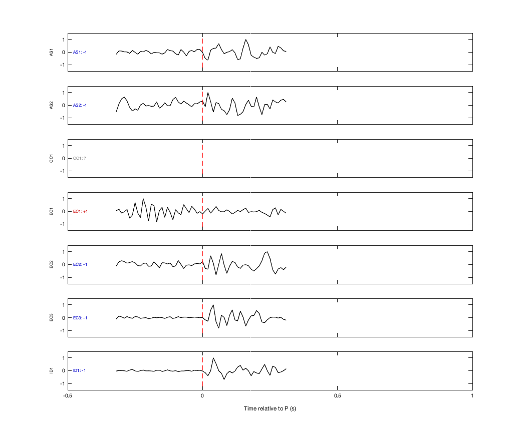Waveforms