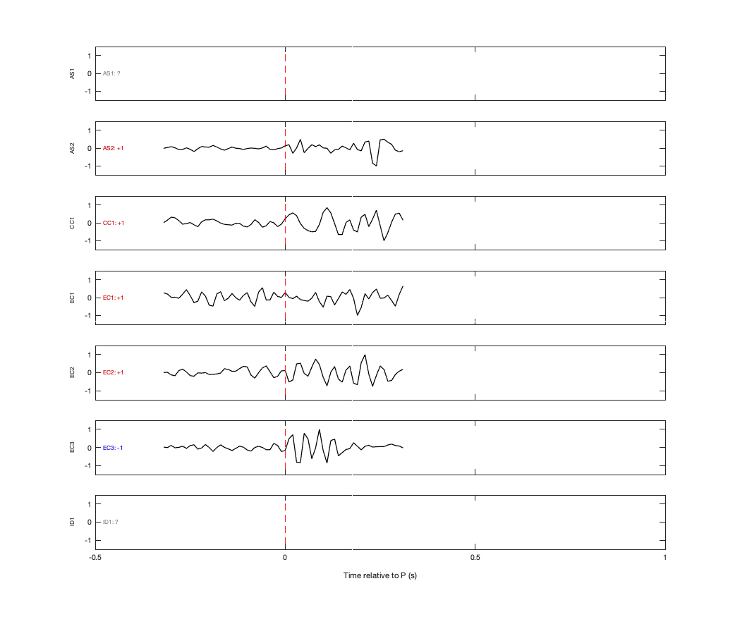 Waveforms