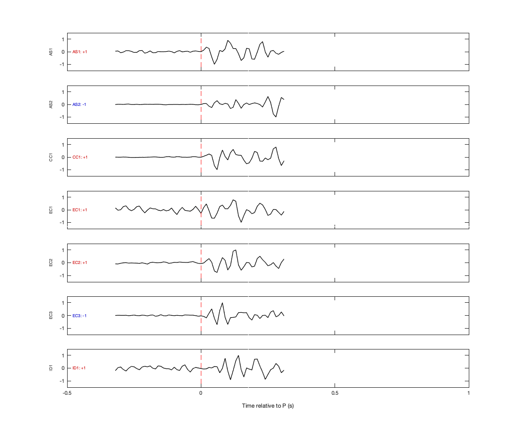 Waveforms