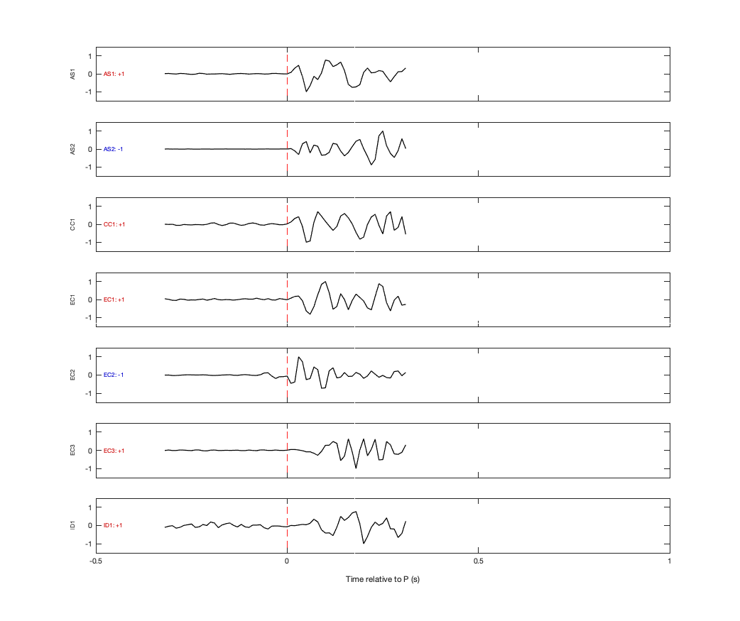 Waveforms