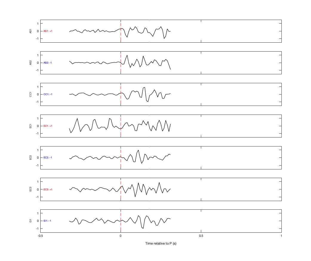 Waveforms