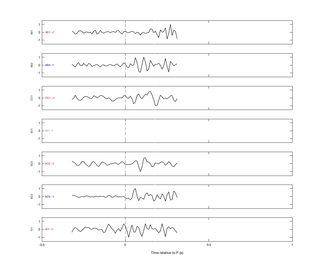 Waveforms