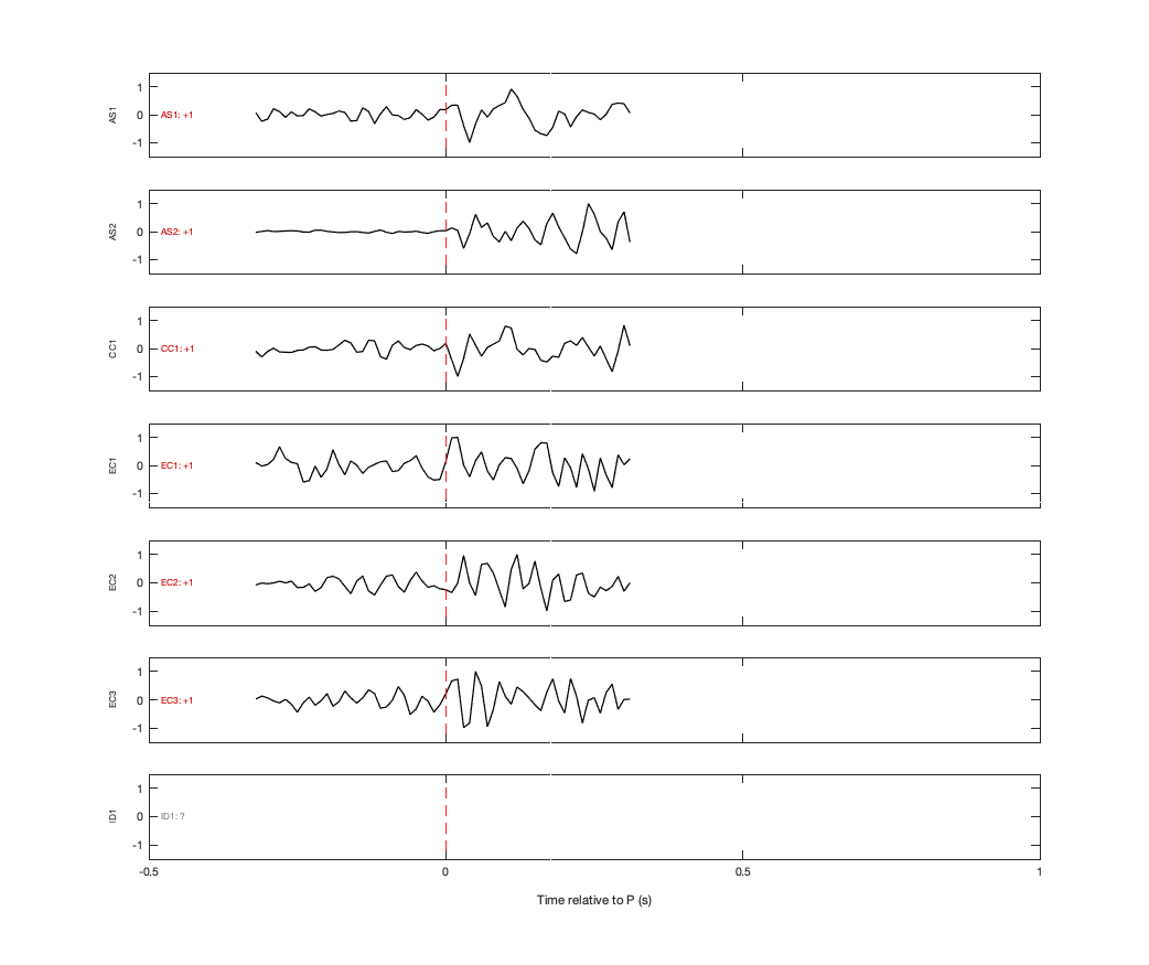 Waveforms