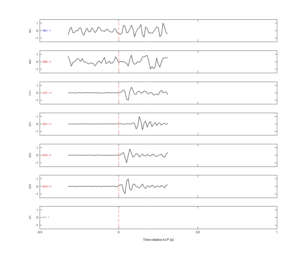 Waveforms