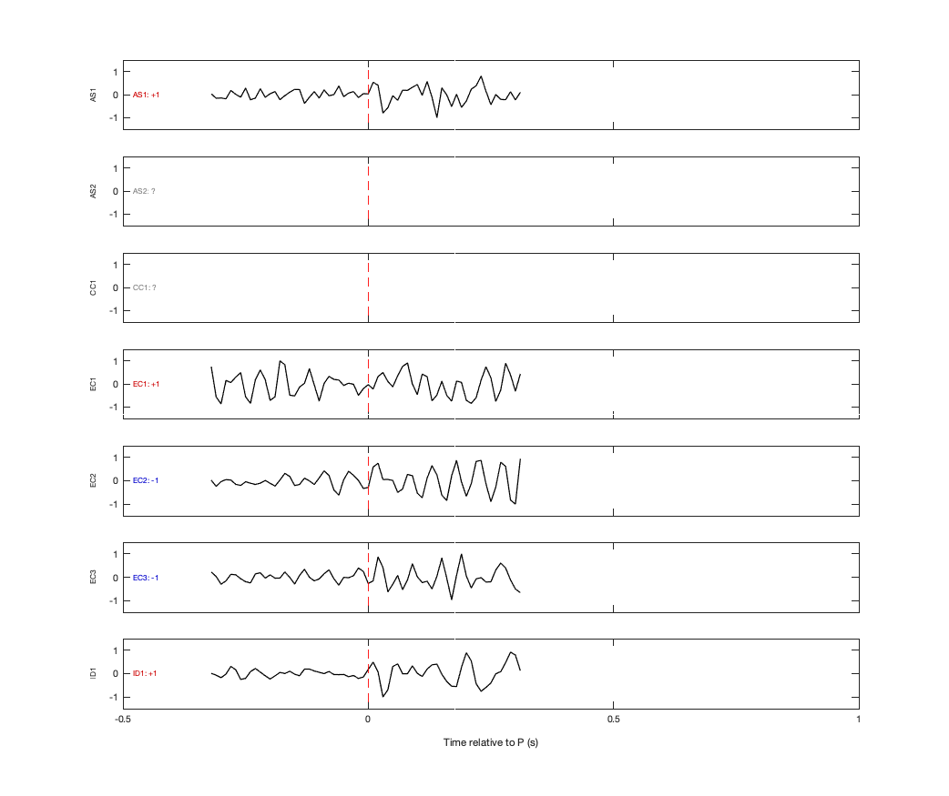 Waveforms