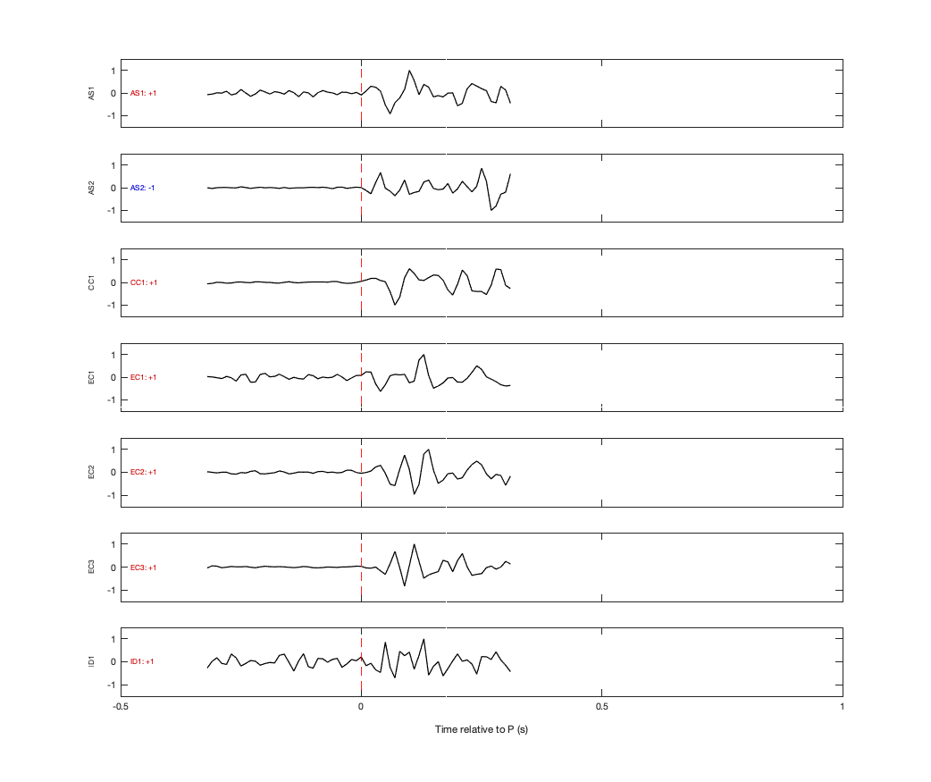 Waveforms
