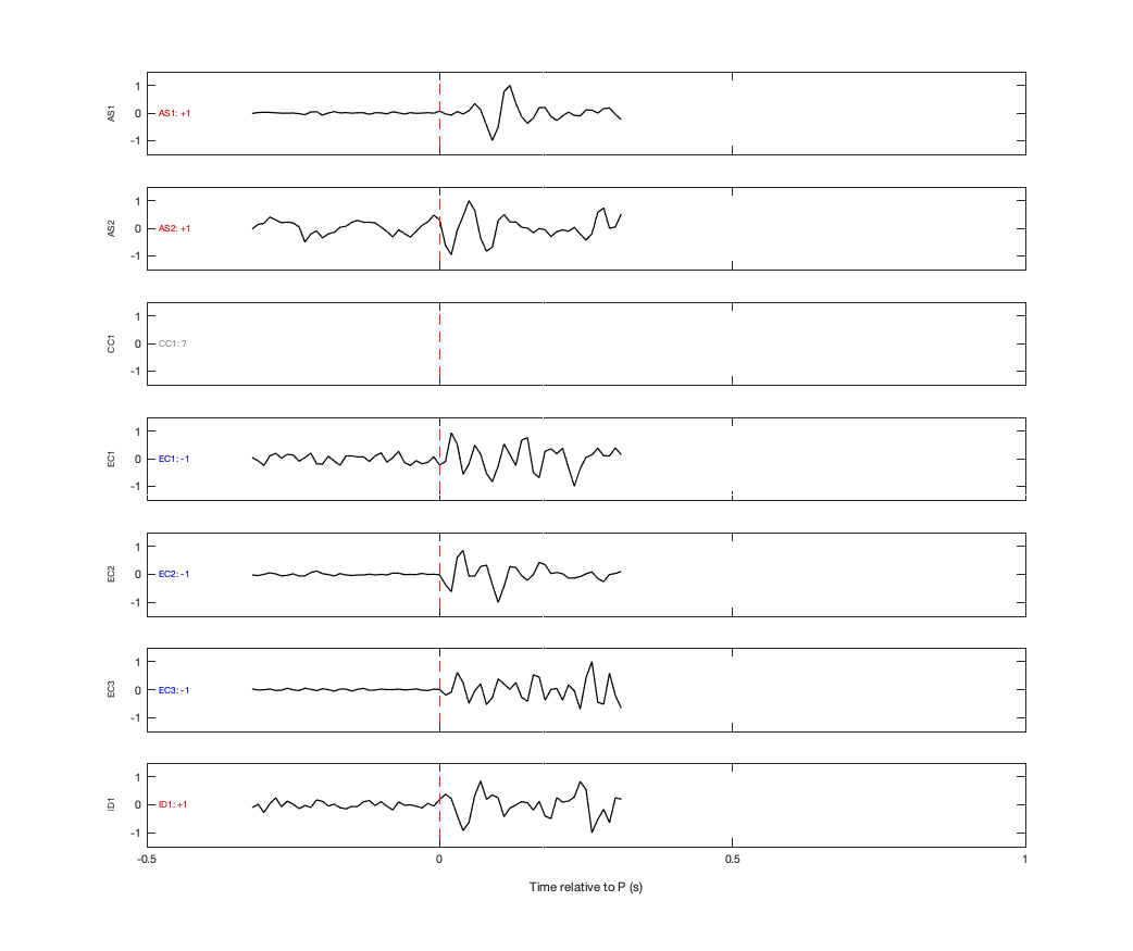 Waveforms
