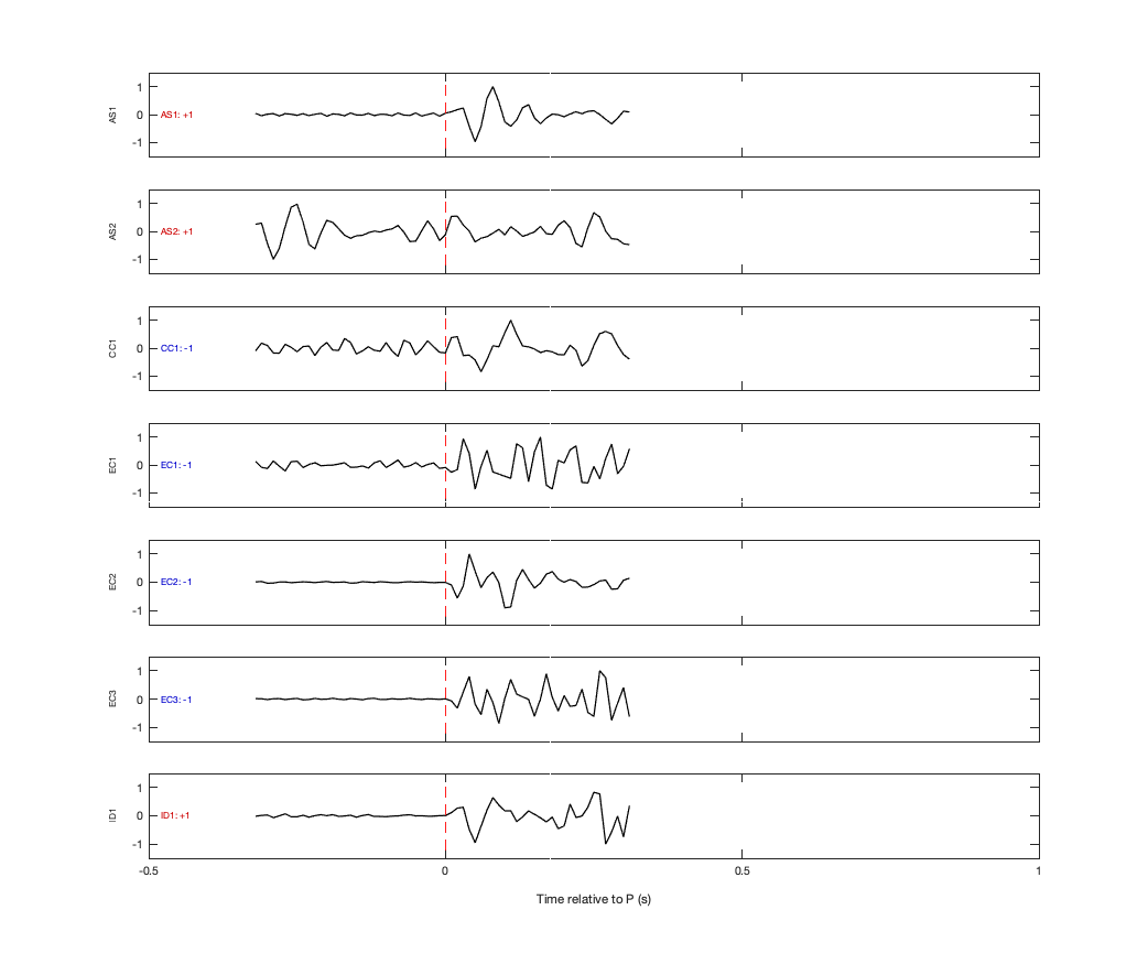 Waveforms