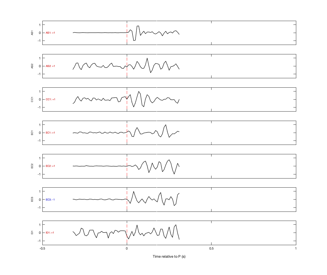Waveforms