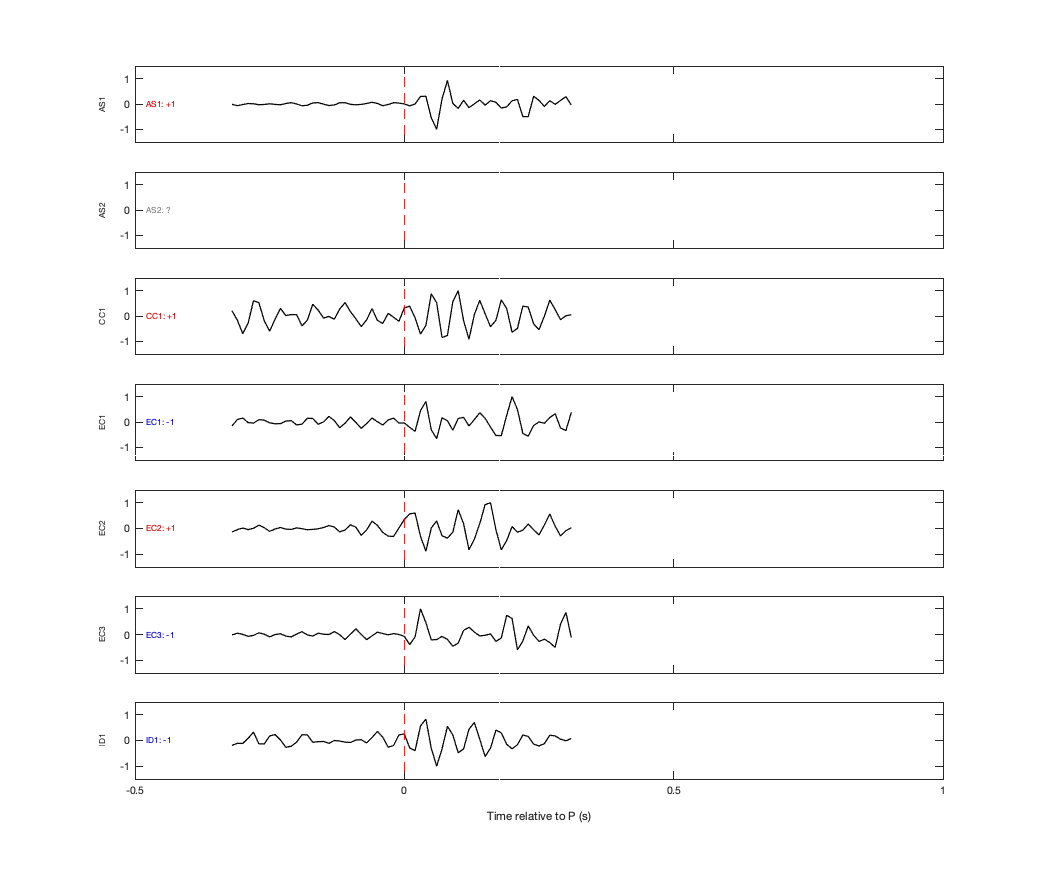 Waveforms