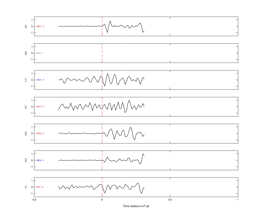 Waveforms