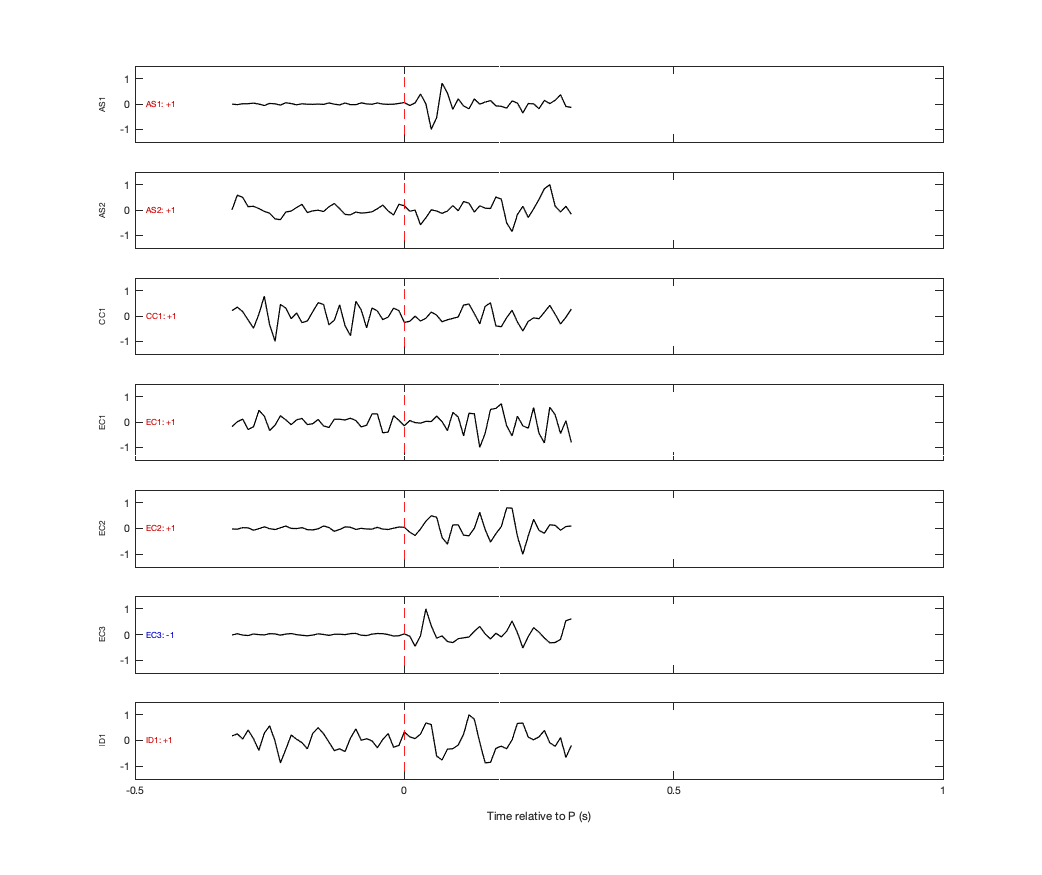 Waveforms