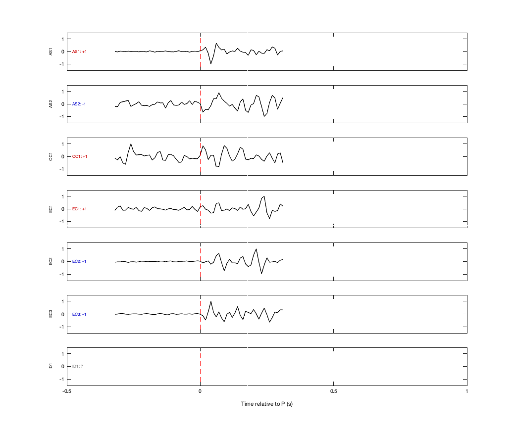 Waveforms