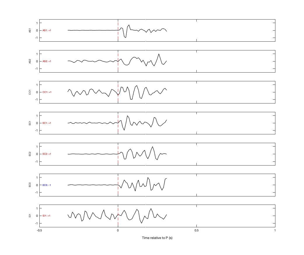 Waveforms