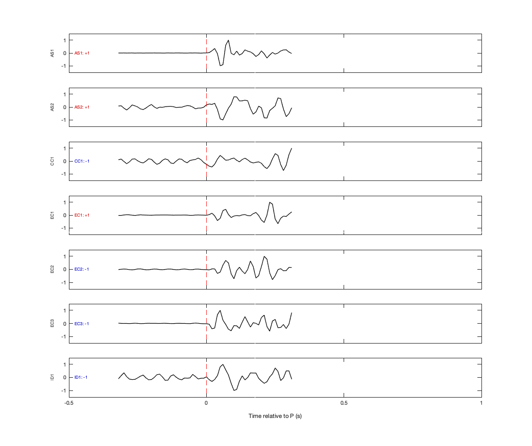 Waveforms