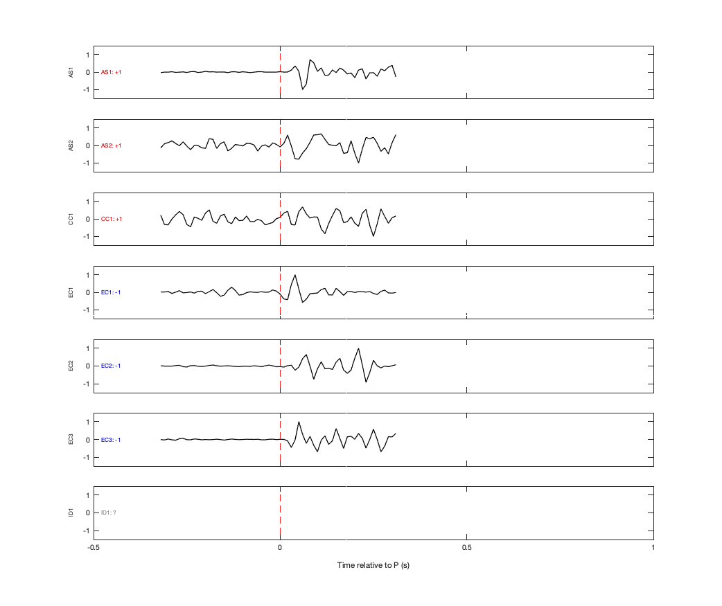 Waveforms