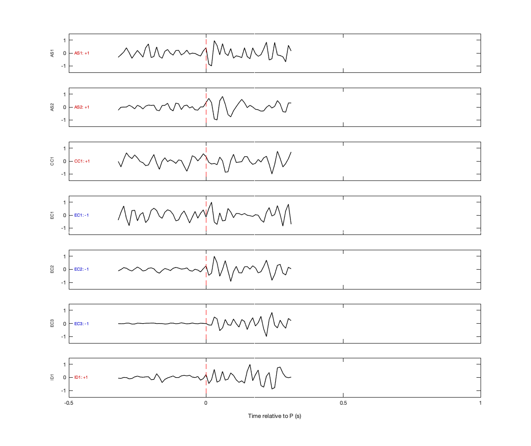 Waveforms