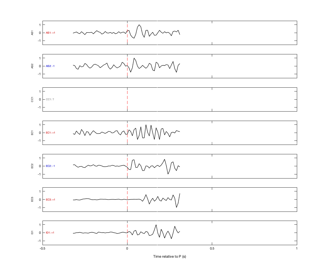 Waveforms