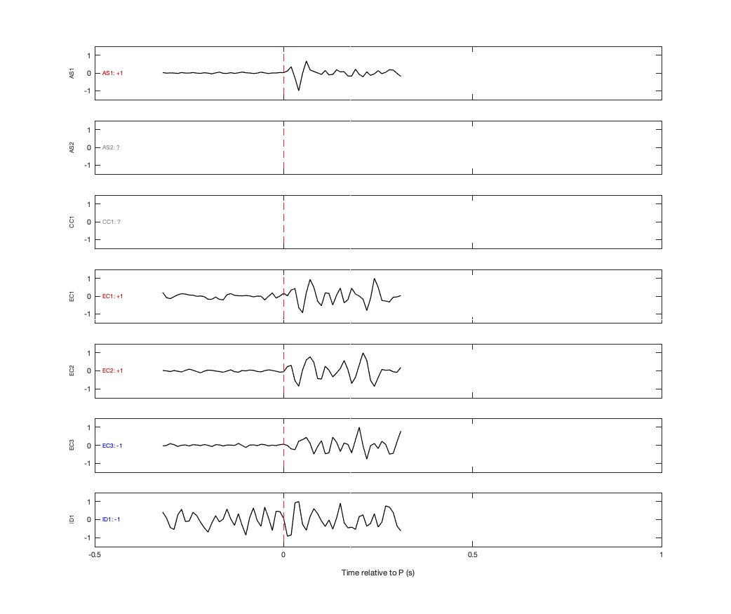 Waveforms