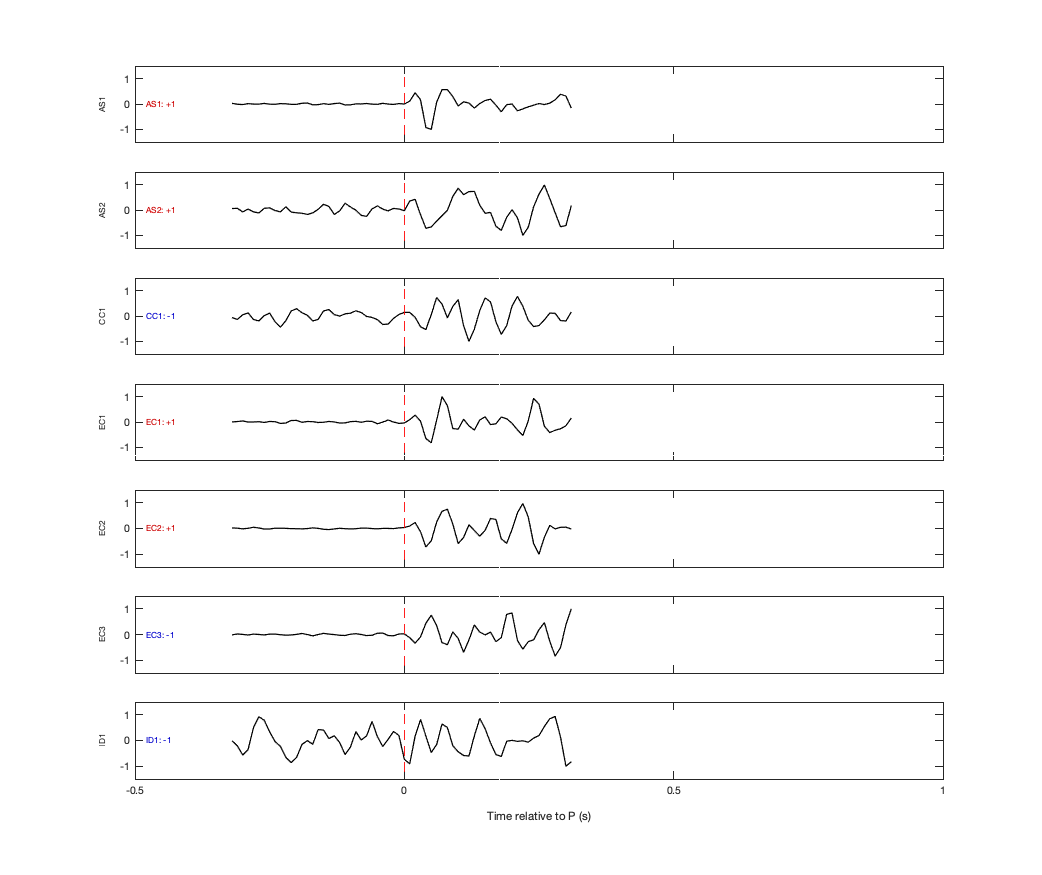 Waveforms