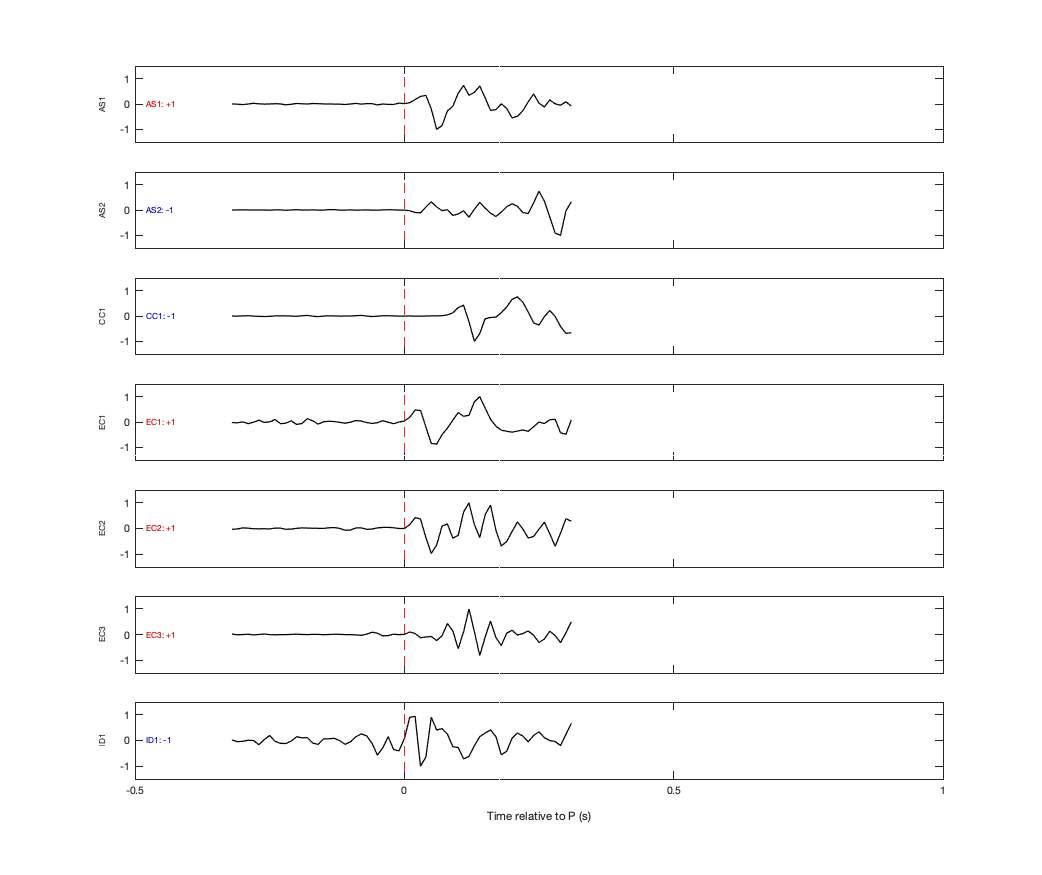 Waveforms
