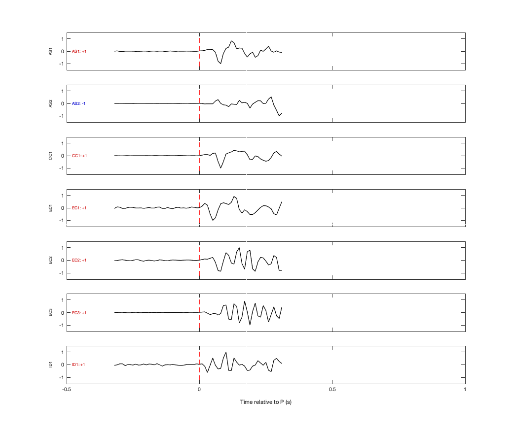 Waveforms