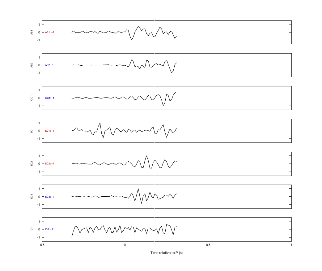Waveforms