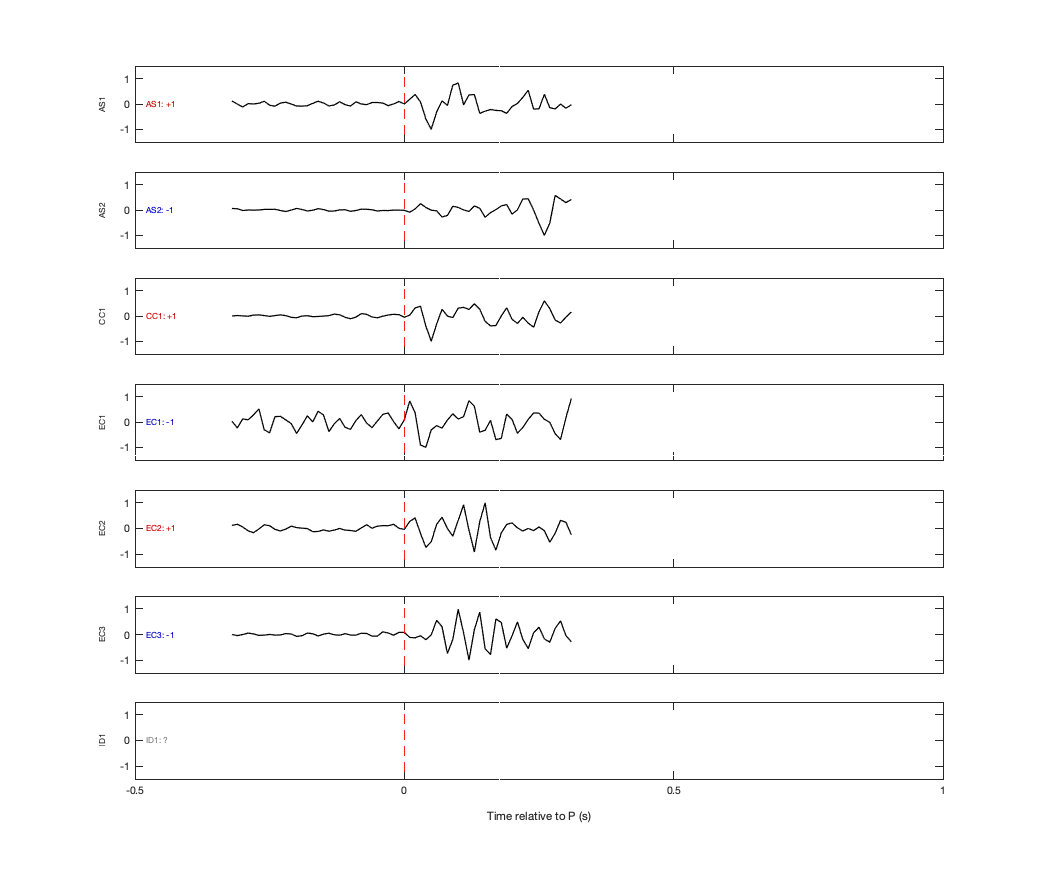 Waveforms