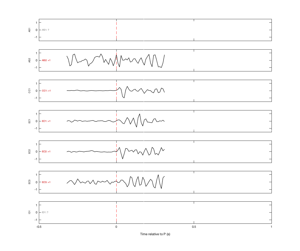 Waveforms