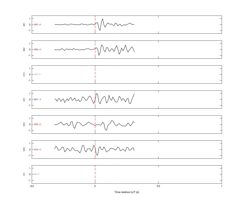 Waveforms