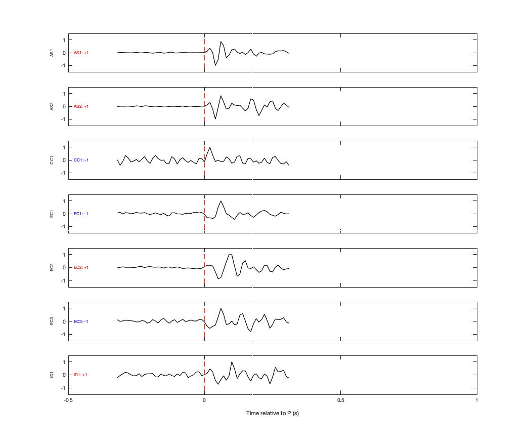 Waveforms