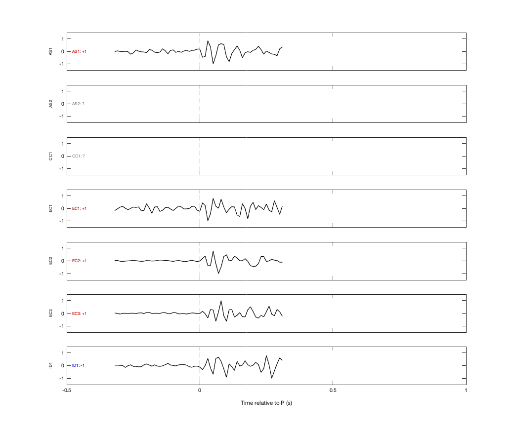 Waveforms