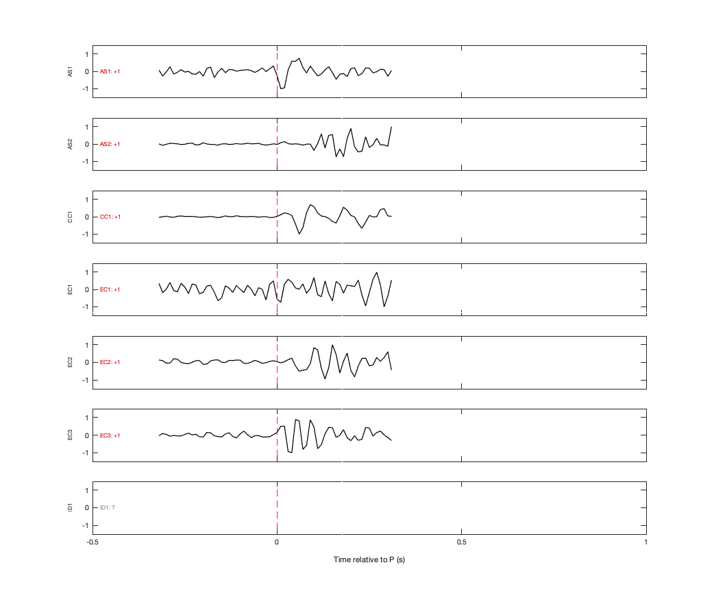 Waveforms
