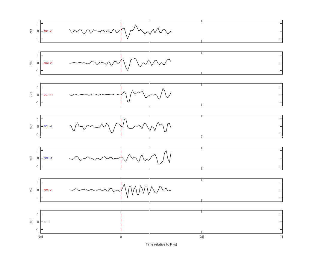 Waveforms