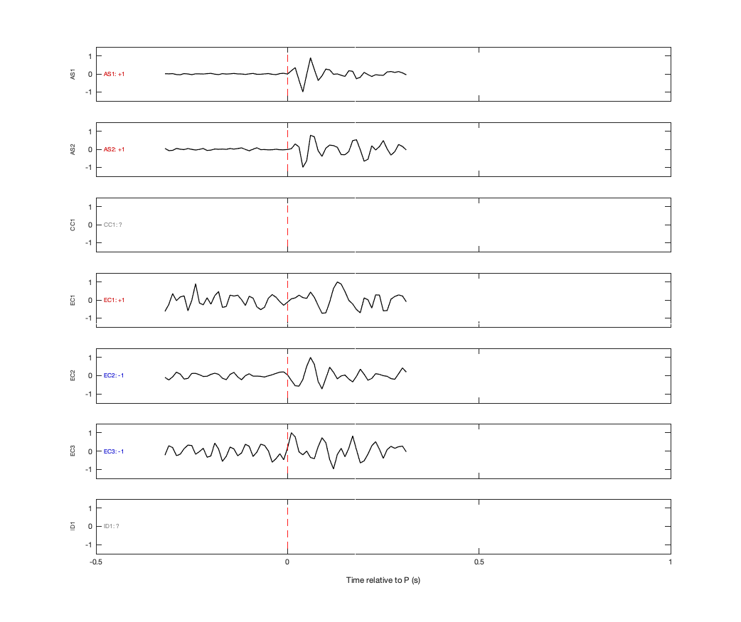 Waveforms