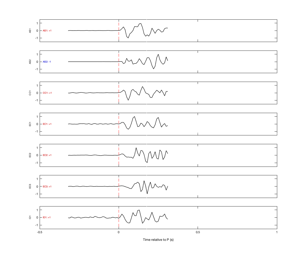 Waveforms