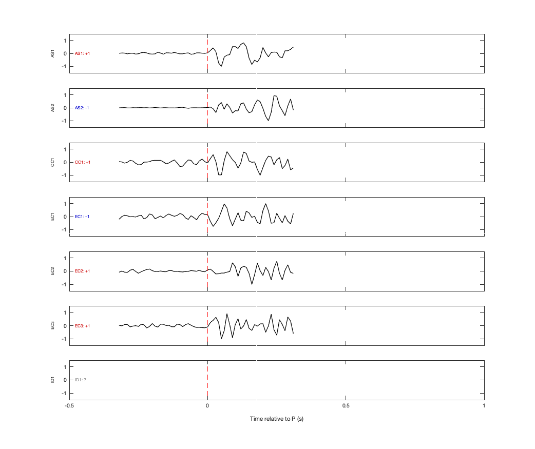 Waveforms