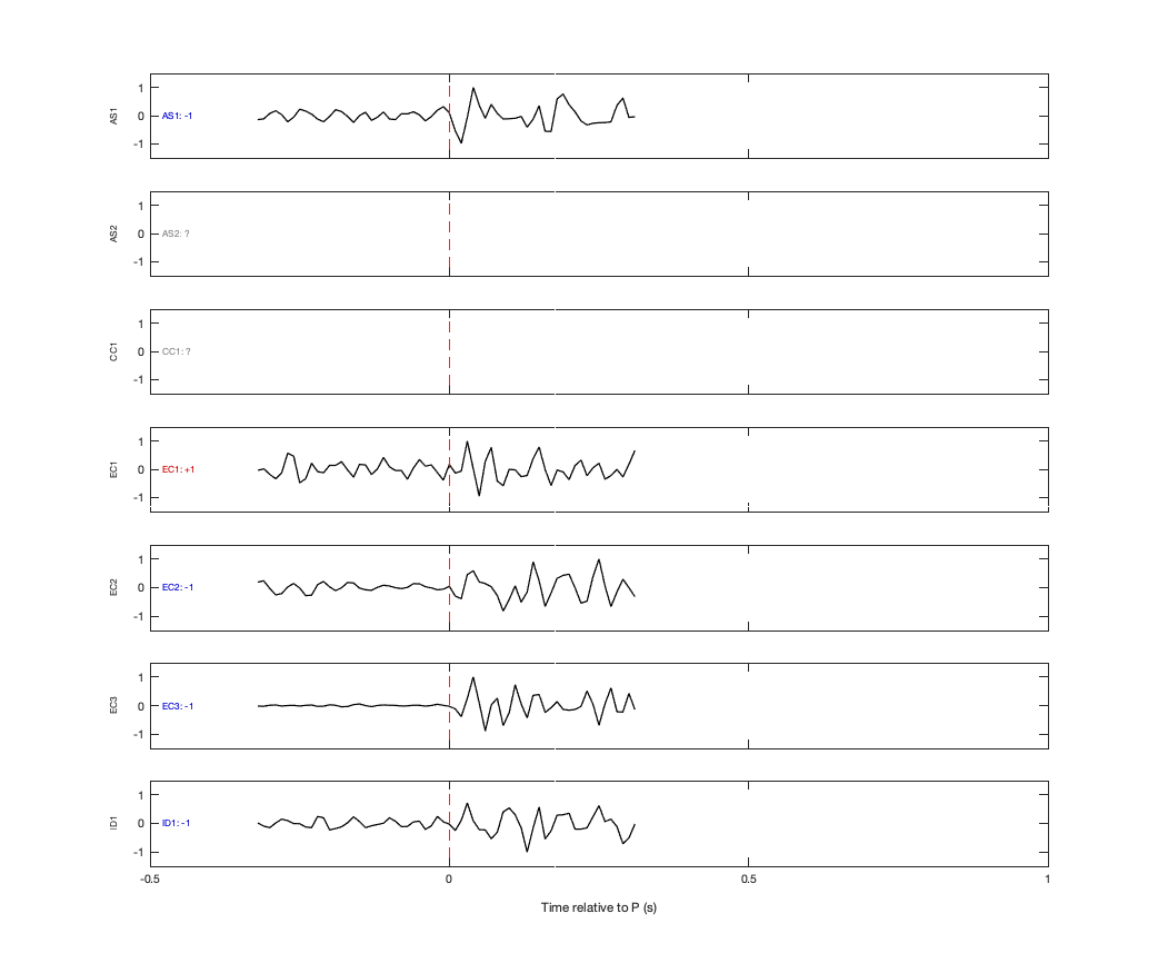 Waveforms